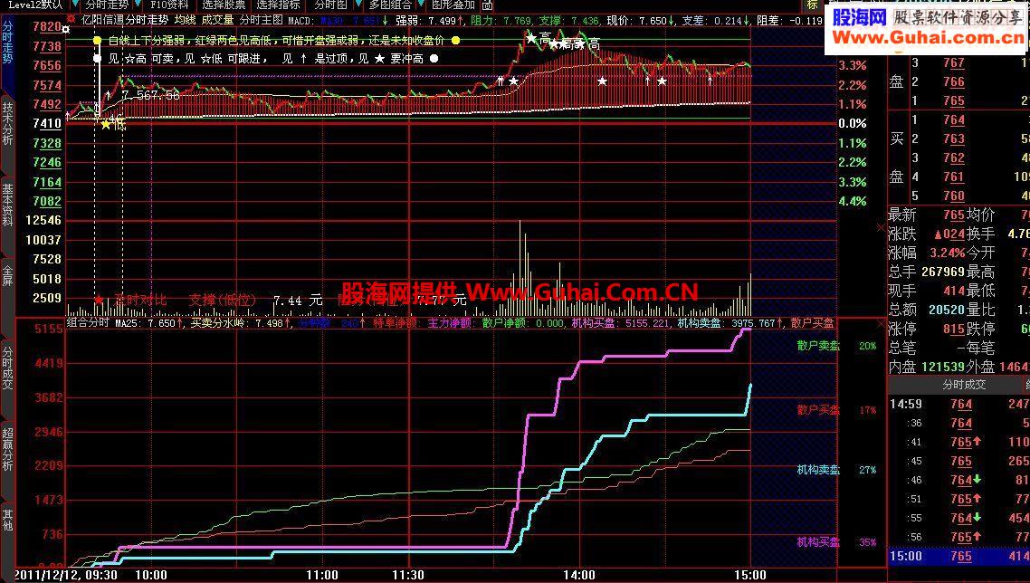 经典指标 想赔都难 源码 无未来