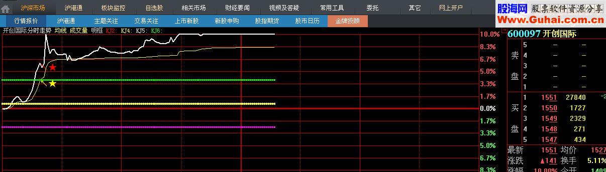 看本分时图不看K线逍遥聖手老师大智慧修改版