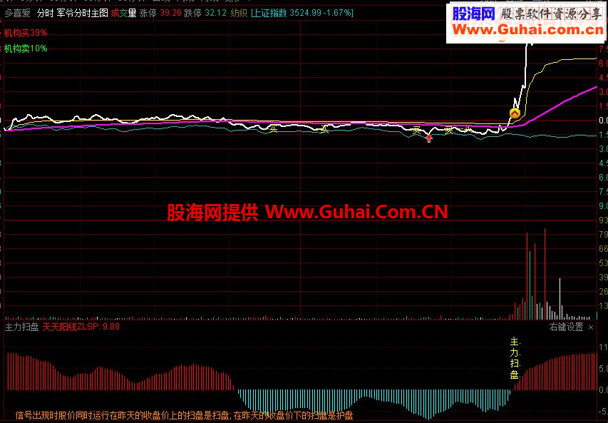 通达信主力扫盘指标公式版
