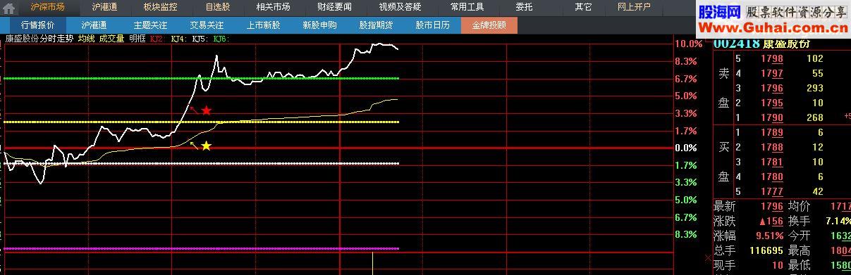 看本分时图不看K线逍遥聖手老师大智慧修改版