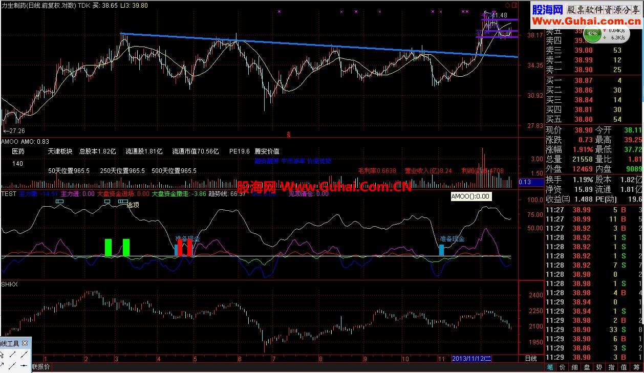 通达信TDK上线买,下线卖源码