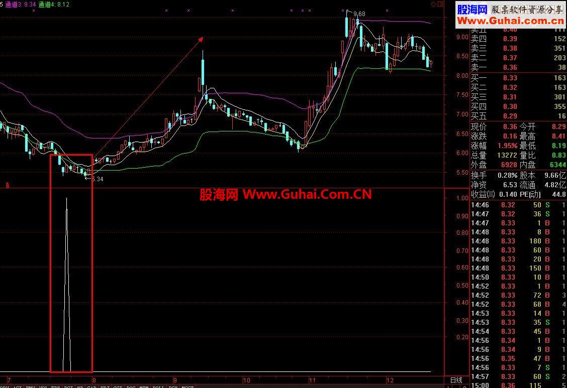 源码成功率高达90%以上有图有真象
