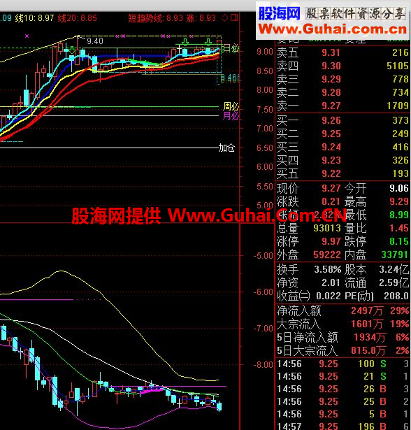 反K布林副图指标