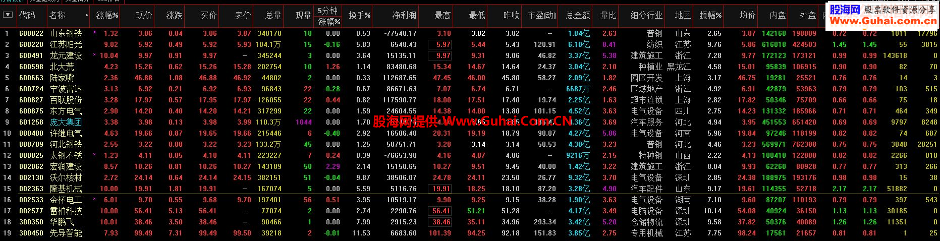 通达信macd海底捞月源码副图选股预警贴图