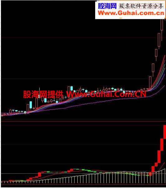 真正的潜龙飞天（航海家）源码，用于大智慧副图