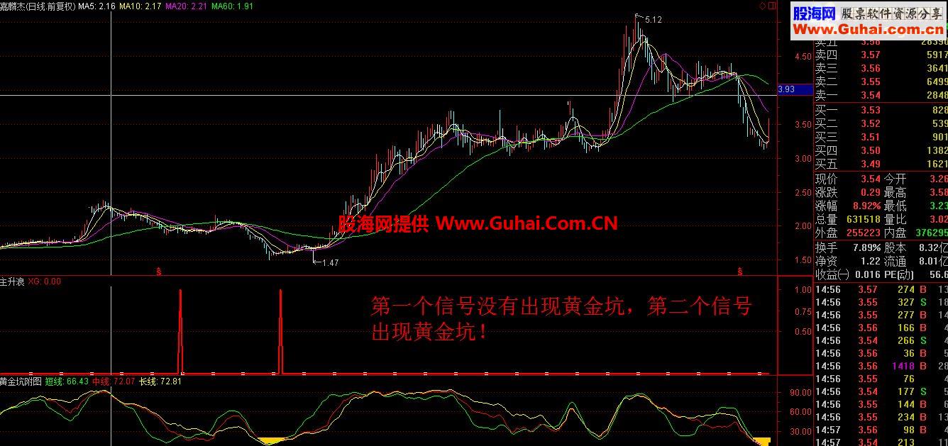 通达信一起来做主升浪副图公式