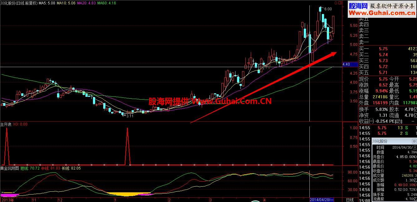 通达信一起来做主升浪副图公式