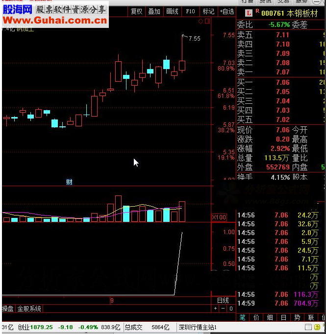 通达信猎杀预警v4精品指标