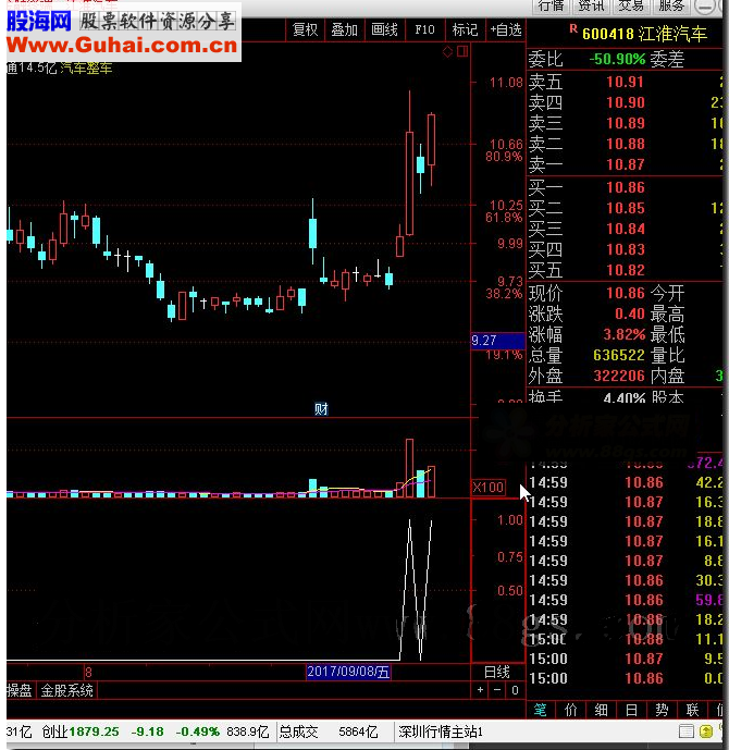 通达信猎杀预警v4精品指标