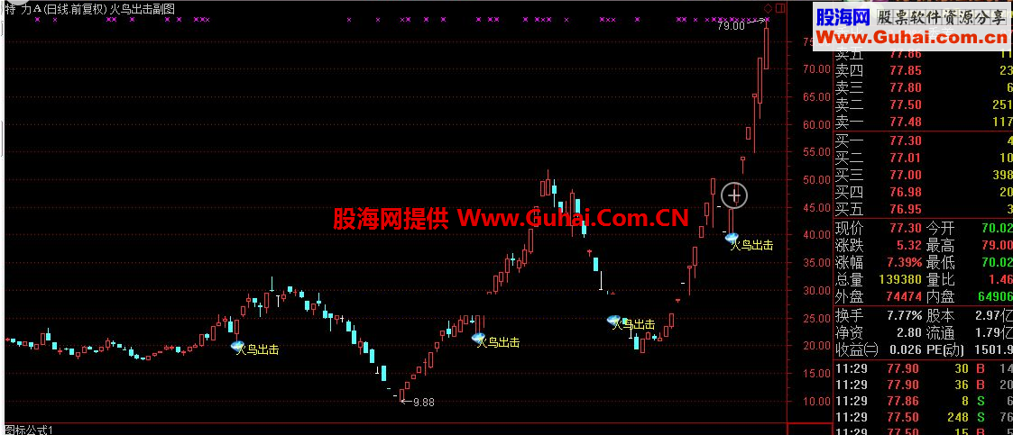 通达信火鸟出击公式