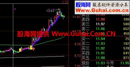 黑马操盘线，抓住整个波段的指标