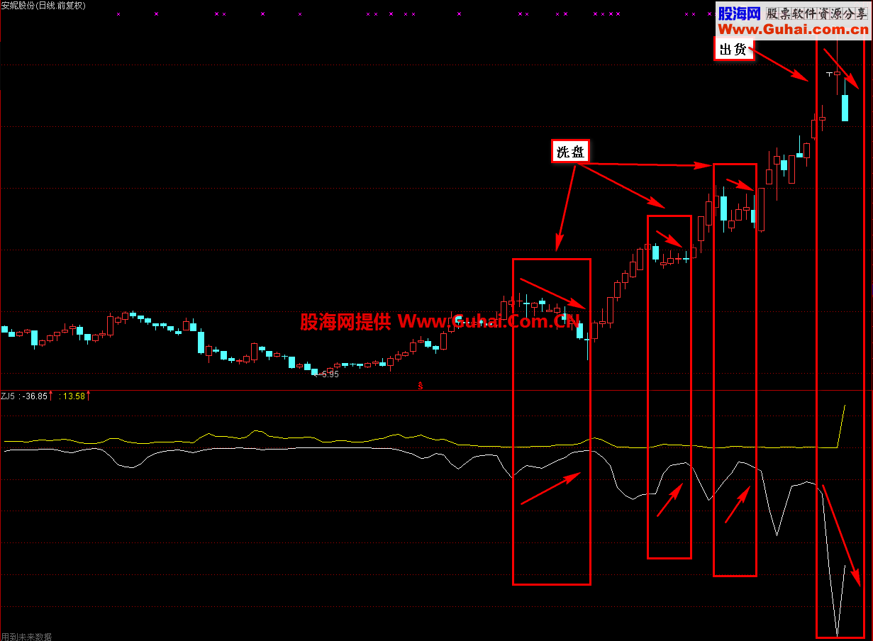 通达信筹码力度副图公式