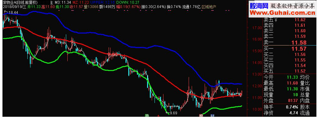 通达信八线合一定牛熊主图源码 