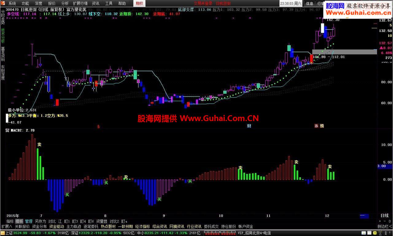 通达信优化MACD副图源码贴图