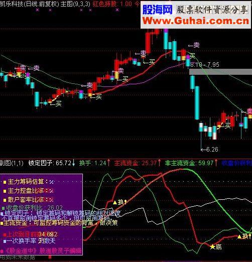 通达信超级厉害指标公式源码附图