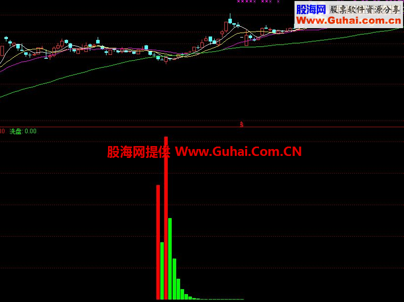 通达信解套王系统指标