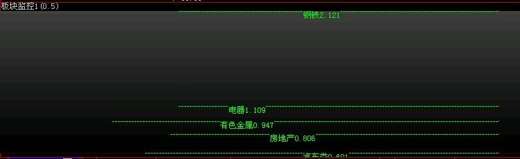 大智慧板块监控另类表现手法源码