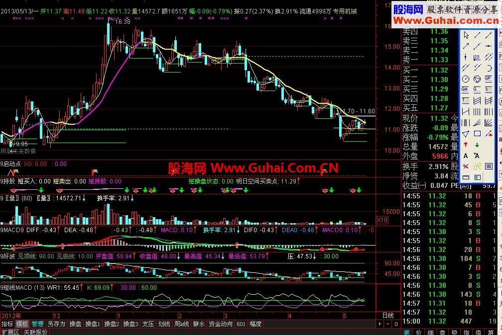 通达信做股票就要做强势股票公式