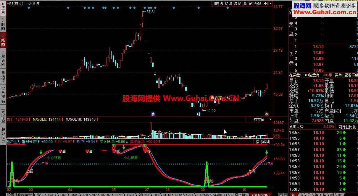 同花顺散户主力公式