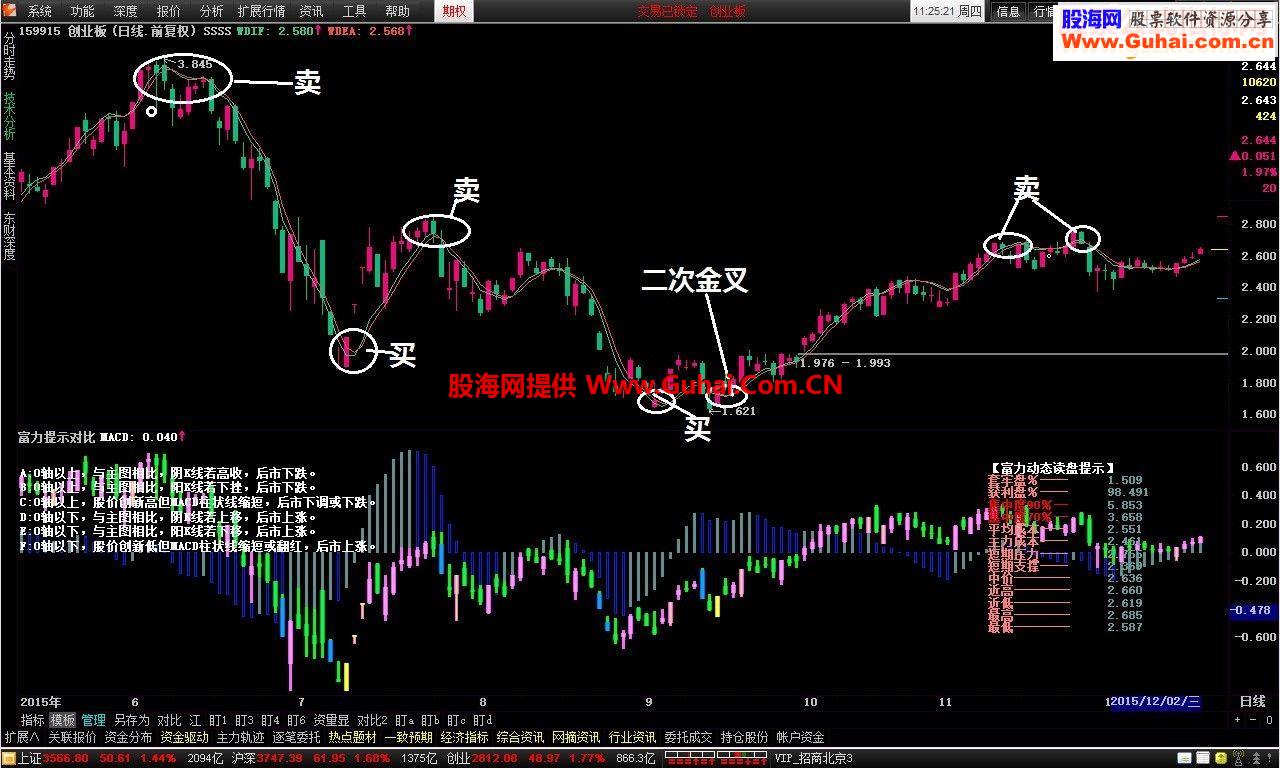 通达信傻子操盘主图加密码贴图