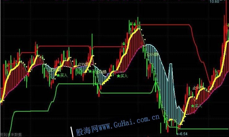 通达信虎门德哥仔捞钱手主图指标