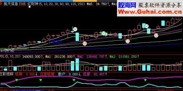 大智慧庄影追踪源码附图