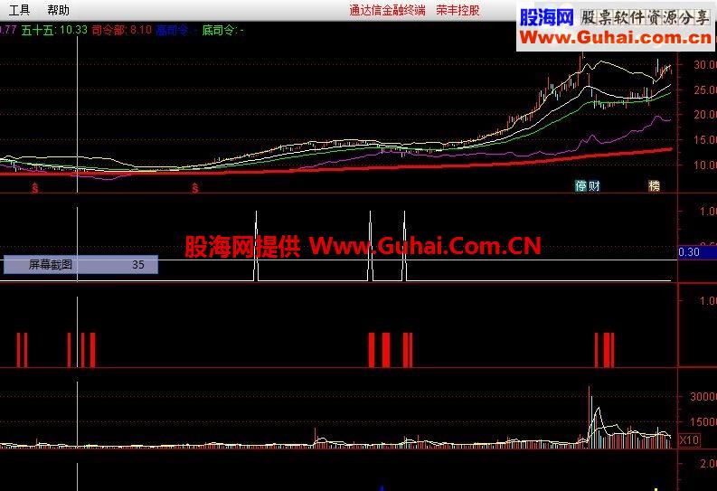 通达信精准出击副图源码 