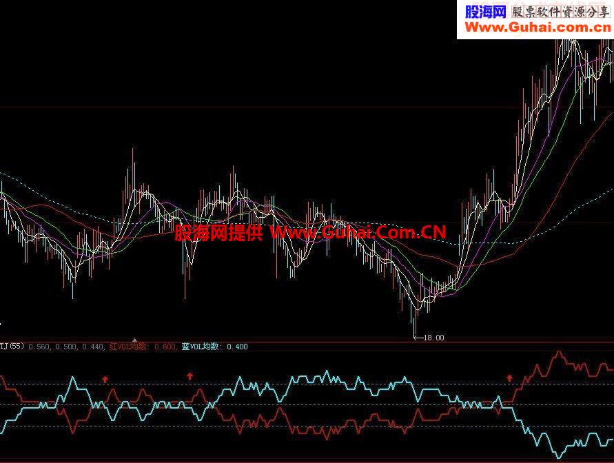 自创成交量指标-成交量TJ源码附图