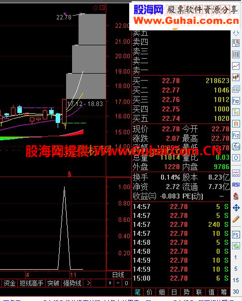 通达信狙击涨停源码副图指标公式