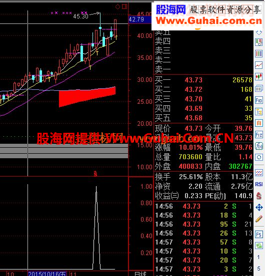通达信狙击涨停源码副图指标公式