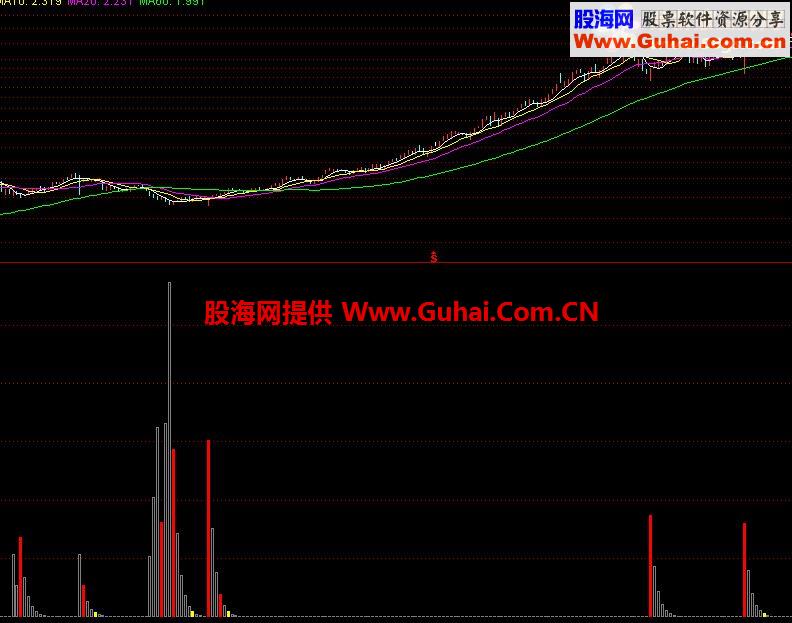 通达信神KDJ找底源码附图
