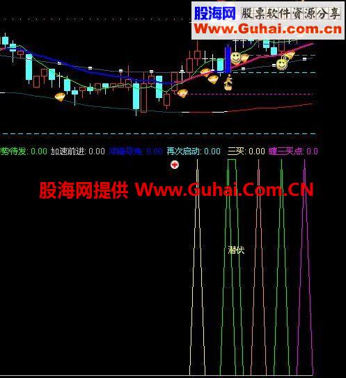 通达信强势股回调到位反向上公式
