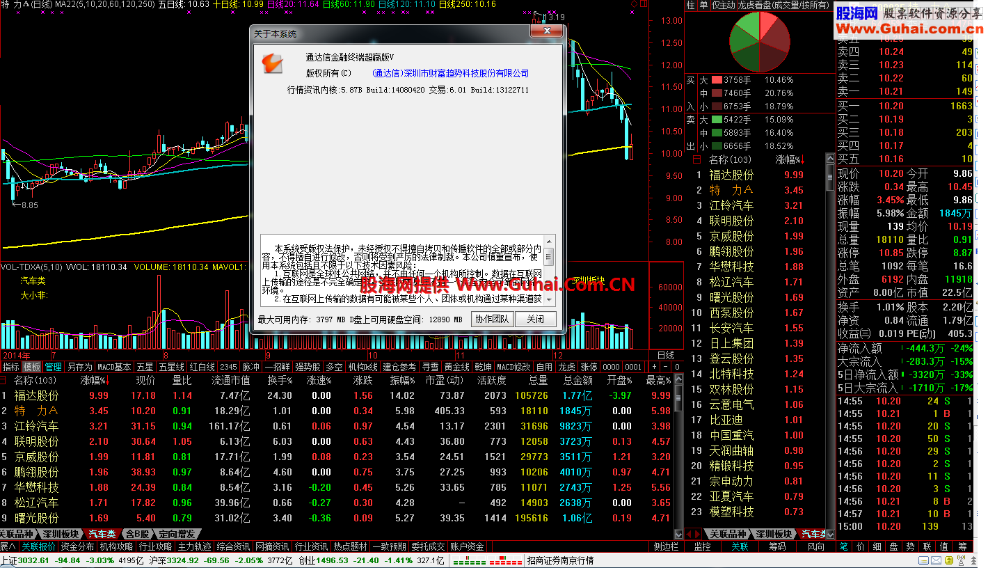 这是今年来最具实战的股,通达信VIP_5.87B-14080420终版