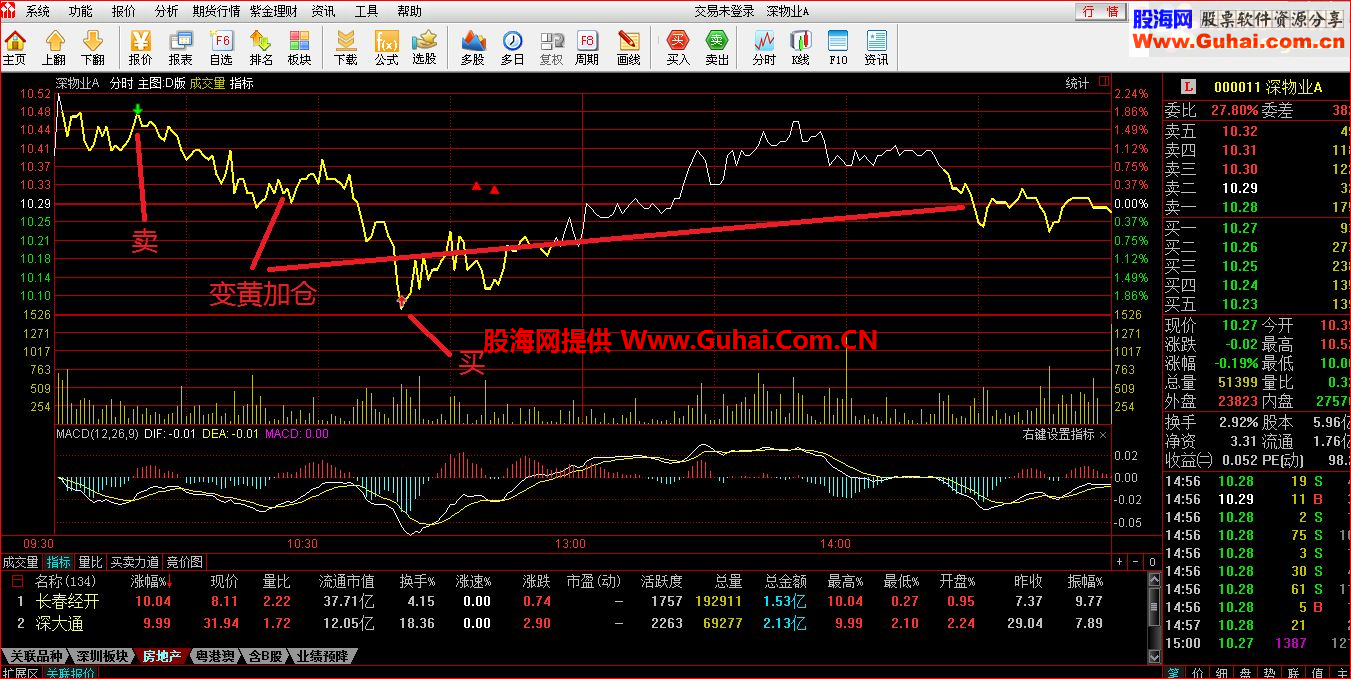 我的通达信自用分时主图公式
