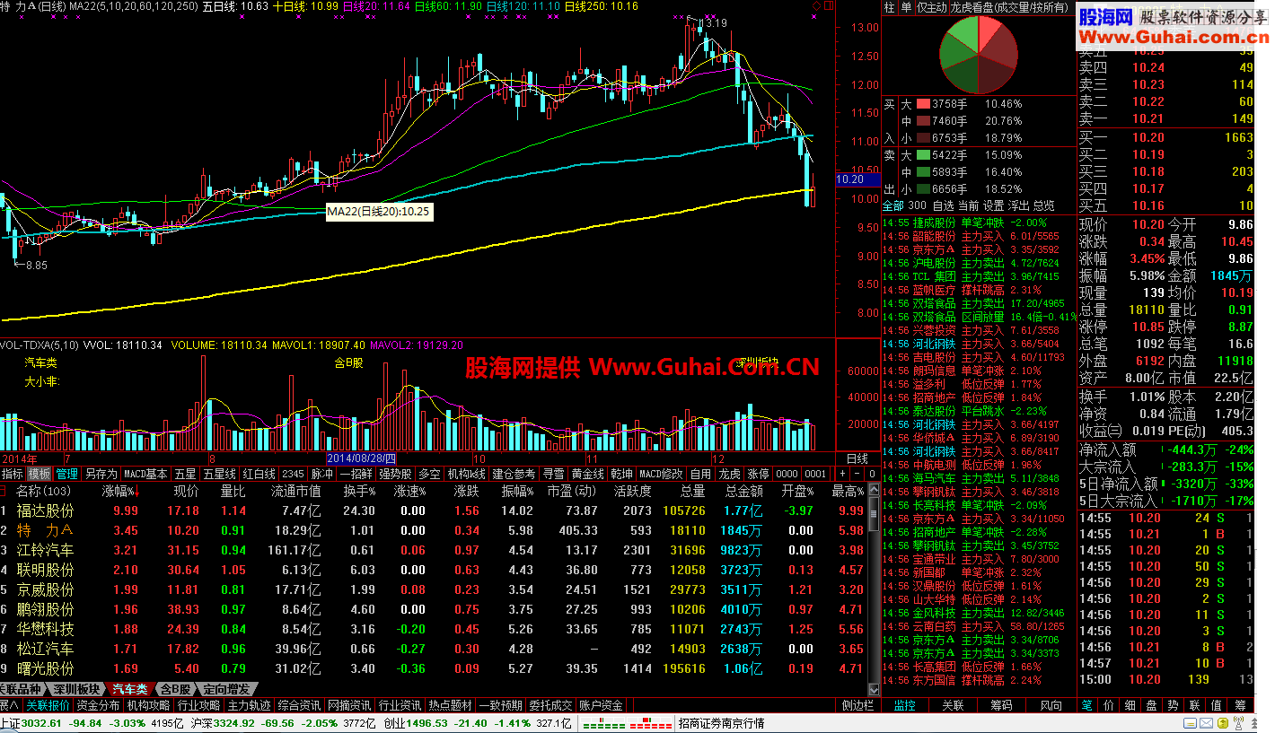 这是今年来最具实战的股,通达信VIP_5.87B-14080420终版