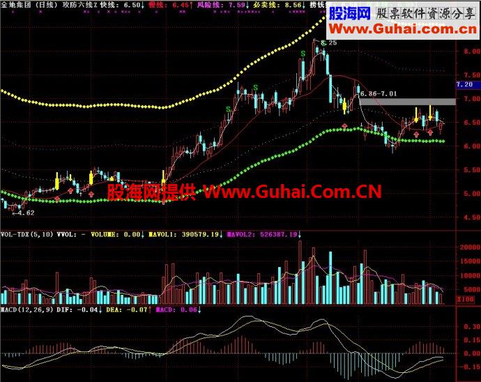 通达信攻防六线主图指标