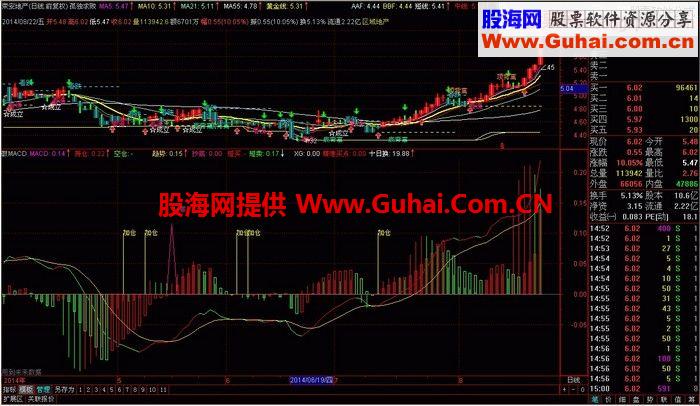 通达信孤独求败主图指标