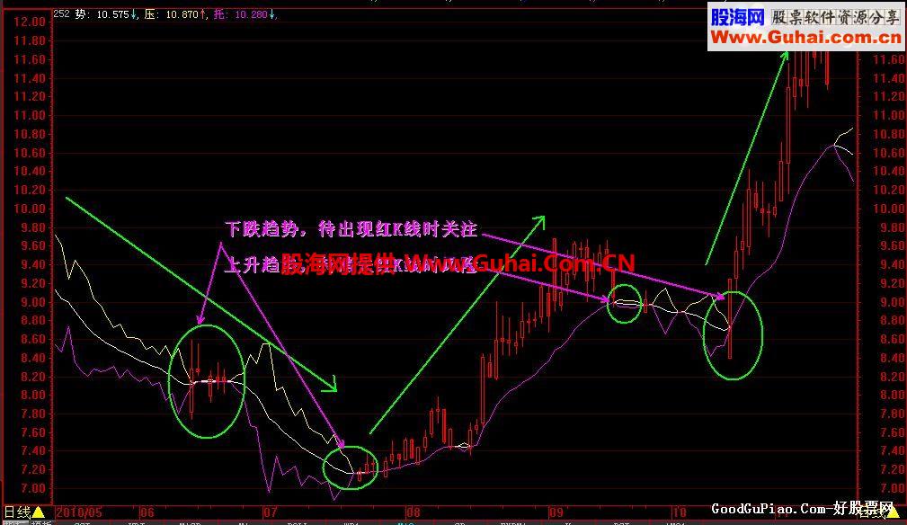 大智慧只做大行情的公式指标，超准+无未来+源码+贴图+简单说明