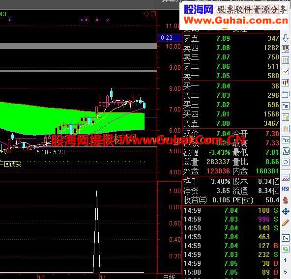 通达信狙击涨停源码副图指标公式