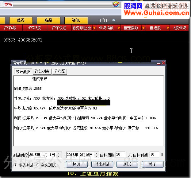 大智慧短线阳起，10t5%,成功率91.34% 选股公式