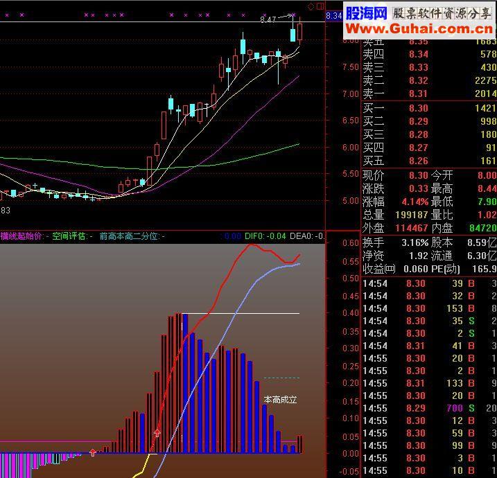 通达信简单买卖 游刃有余指标公式