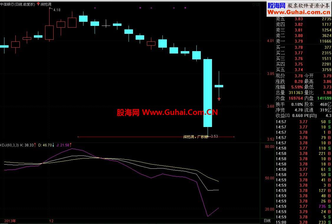 通达信【深挖洞,广积粮】有图有代码