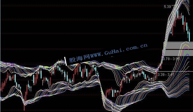 【通达信】多周期共振布林线主图公式源码
