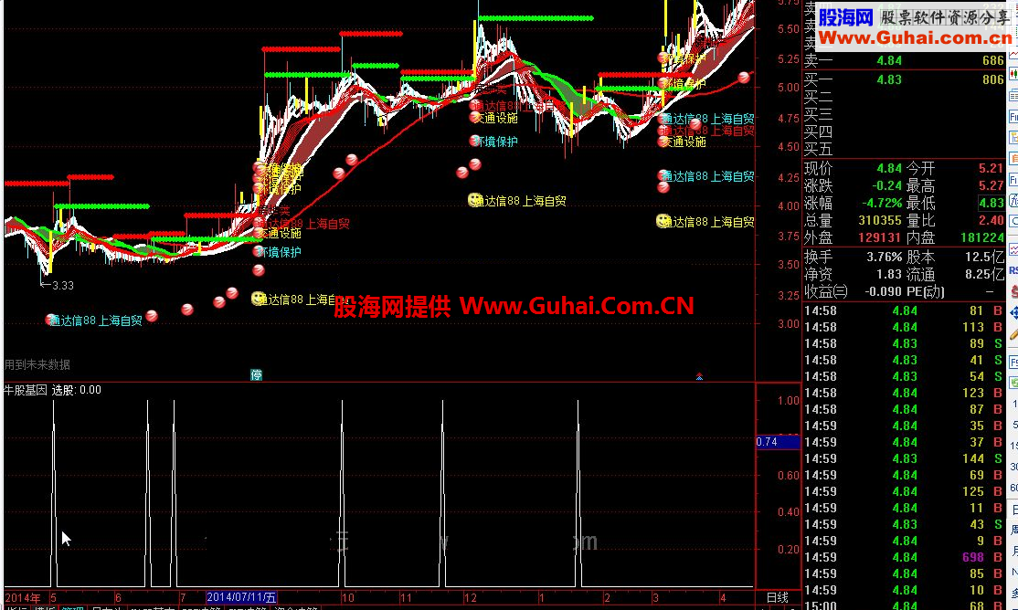 通达信牛股基因公式