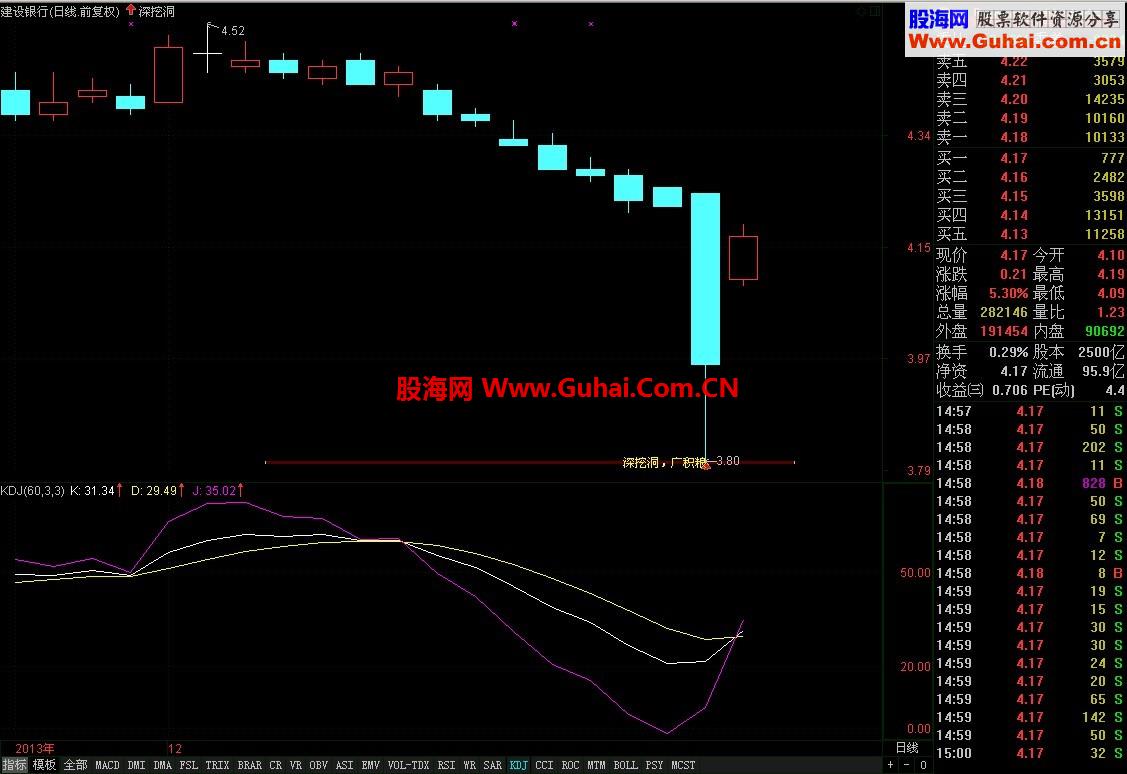 通达信【深挖洞,广积粮】有图有代码