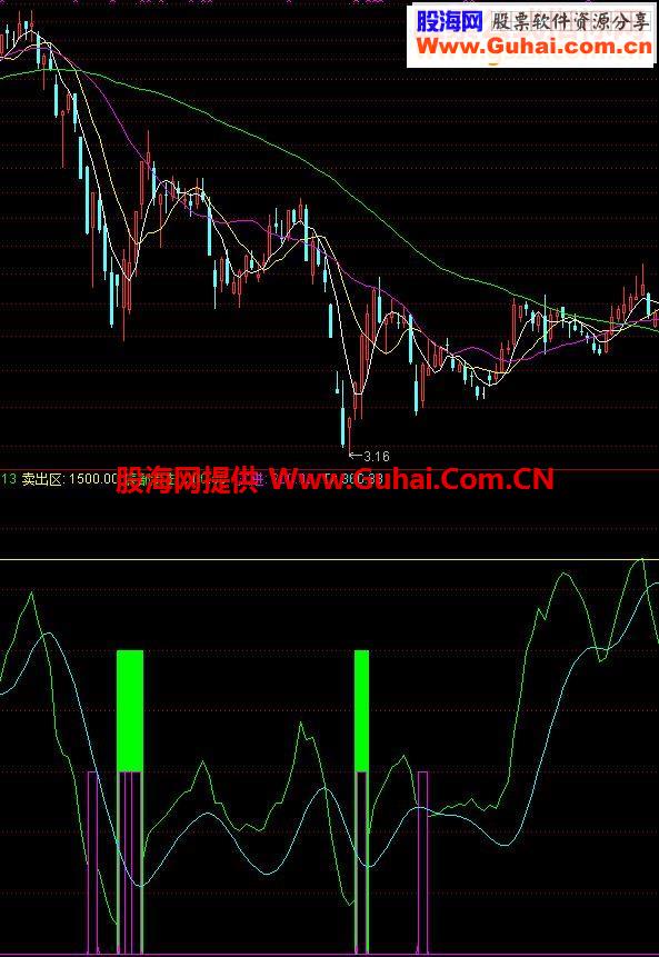 通达信短线达人准确度相当高求精