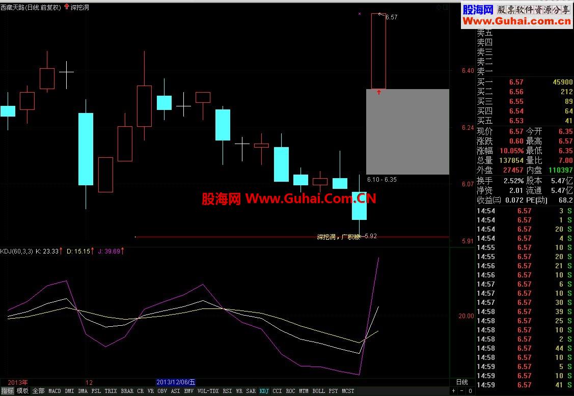 通达信【深挖洞,广积粮】有图有代码
