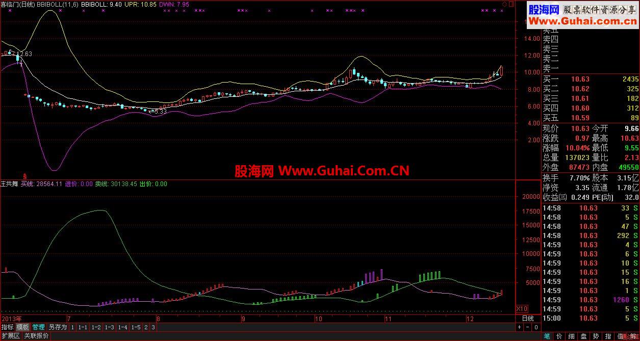 （通达信）与庄共舞指标