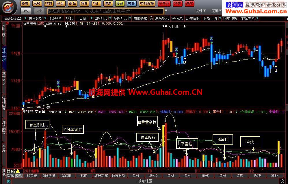 大智慧自己用的3D量柱群指标公式