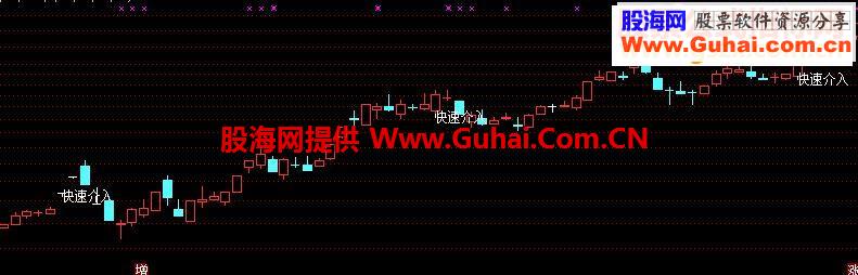 通达信快速介入源码
